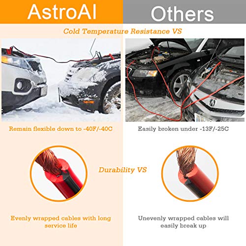 AstroAI Jumper Cables Kit for Car, 4 Gauge X 20 Feet Heavy Duty