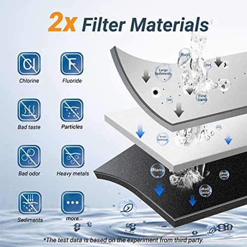 Maxblue U8FC Under Sink Water Filter System, 2 Years High Capacity