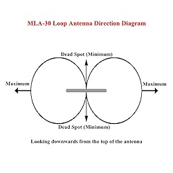 MLA-30 Loop Antenna Active Receiving Antenna 100kHz