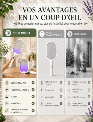 Raquette Electrique Insecte Pliable 4000V Interieur Exterieur Blanc