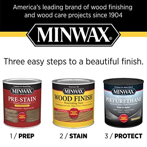 Minwax Water Based, OilModified Polyurethane Protective Wood Finish