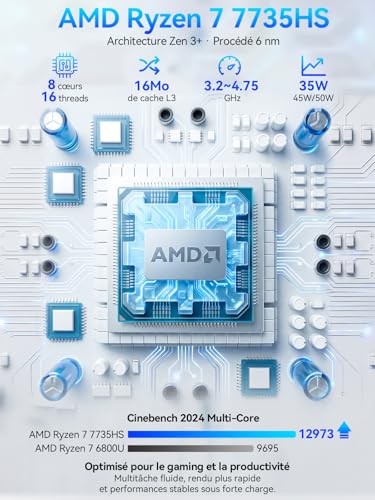 GMKtec K16 AMD Ryzen 7 7735HS (4.75GHz), 32GB DDR5 RAM + 1TB SSD PCle, Dual NIC LAN 2.5G Desktop Computer, Dual USB4, HDMI 2.0, USB-C