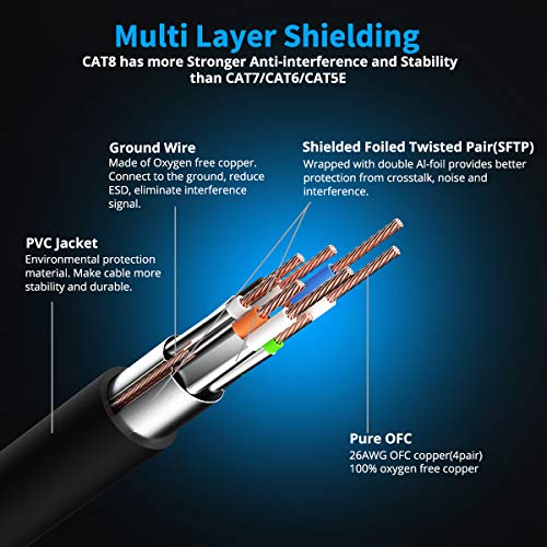Cable 25 FT, Cat 8 Shielded High Speed Cable 40Gbps