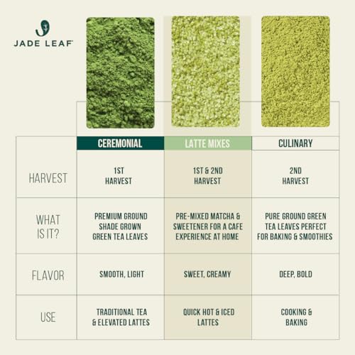 Mua Jade Leaf Matcha Organic Culinary Grade Green Tea Powder - Farm ...