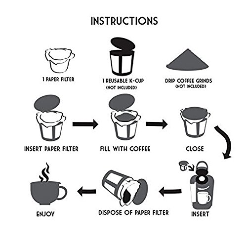 Disposable Coffee Filters 360 Counts 