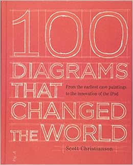 Buy 100 Diagrams That Changed The World From The Earliest Cave Paintings To The Innovation Of The Ipod Book Online At Low Prices In India 100 Diagrams That Changed The World