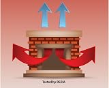 The Chimney Balloon Small 15 x 9 Inch Draught Excluder UK Made view 6