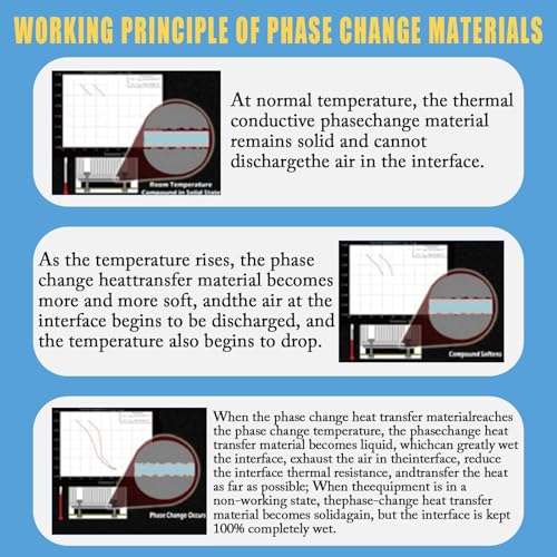 TERRIFI Phase Change Sheet Thermal Conductive PTM7950, 40x80x0.2mm, 8.5W/mK CPU Silicone Grease Thermal Pad for Laptop, GPU, Game Machine (40x80mm)