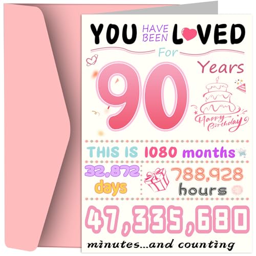 90th Birthday Card