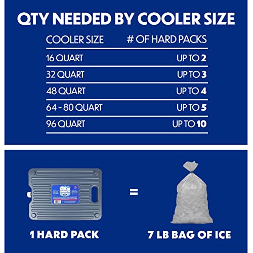 Cooler Shock Ice Packs for Cooler, Reusable, Premium, Large Ice Pack
