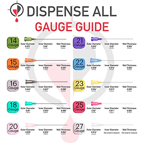 Dispense All - 9 Pack - 10ml, 3ml, 1ml Industrial Syringes with 14Ga and 18Ga Blunt Dispensing Tips and Caps - Great for Refilling and Measuring E-Liquids, E-cigs, E-juice, Wood Glue, Glues, Adhesives