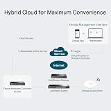 TP-Link Omada OC300 Hardware Controller 2 Gigabit Ports USB 3.0 Centralized view 5