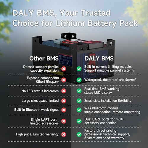 DALY BMS Balance 12V 200A Display- Smart 1A Active Balance BMS 4S with 4.3 Inch LCD Touch Screen Bluetooth WiFi Module Compatible with RS485 Can for LiFePO4 Batteries Home Power