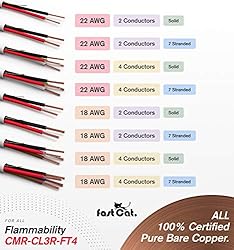 fast Cat. Solid Copper Fire/Alarm Wire/Security