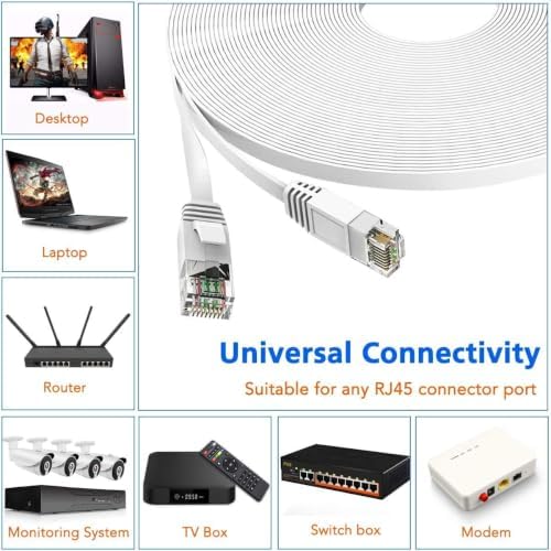 30m/10m/15m/20m Lan Kabel Cat6 Flach Netzwerkkabel High Speed 250 MHz 1000Mbit/s Gigabit Ethernet-Kabel RJ45 Internetkabel Kompatibel mit Router/Modem/Patch-Panel/Mac Weiß,15Meter