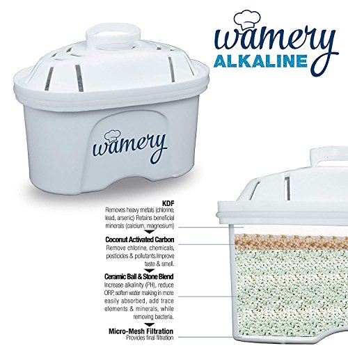 Alkaline Water Replacement Filters 3 Pack for Brita Maxtra, Marella, Mavea & Wamery Water Filter