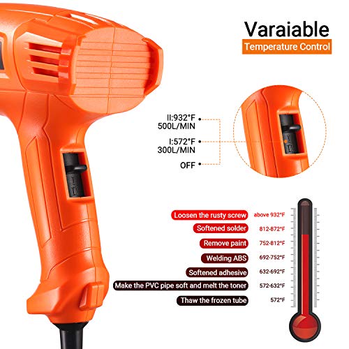 TACKLIFE Heat Gun 1500W 572℉ 932℉ Dual Temperature Hot Air Gun Kit