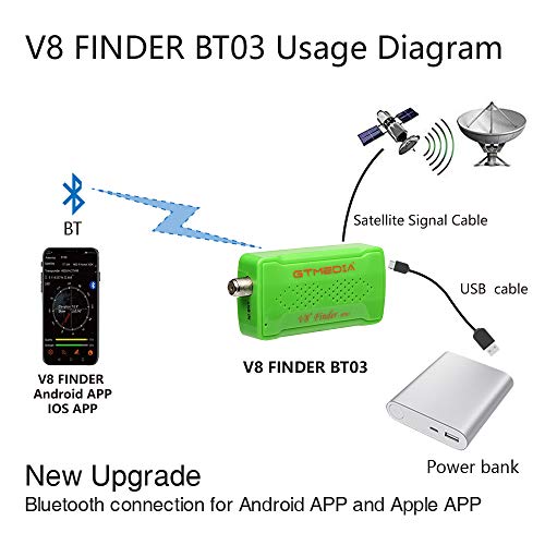 쇼핑365 해외구매대행 추천! GTMEDIA V8 Satellite Finder BT03 Digital Satellite Signal Meter Finder Signal