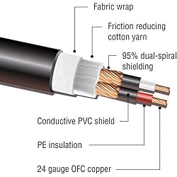 Kopul Premium Performance 3000 Series XLR M to