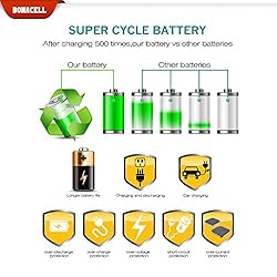 Bonacell EN-EL3E Battery(2 Pack) 2000mAh and LCD