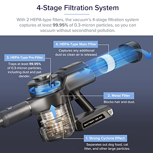 LEVOIT Vacuum Cleaner, Smart Stick Cordless Vac with 23 kPa Powerful
