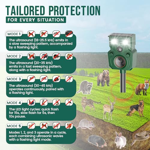 2026 Nuevo Repelente Solar Ultrasónico de Animales para Patio IP65, Repelente de Animales, Repelente Ultrasónico de Gatos al Aire Libre con Sensor de Movimiento, Sensor de Movimiento Para Perros