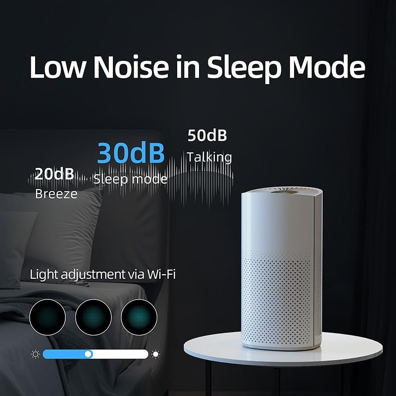 Air Purifiers for Home Large Room Pets Up to 1800 Ft² - Smart WiFi & Voice Control True HEPA Air Purifier For Home Bedroom Smoke, Dust, Pet Dander, Pollen, Sleep Mode - Kery Plus