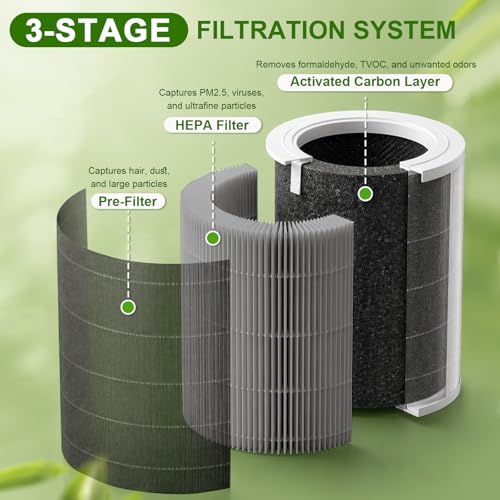 Filtro de Repuesto Compatible con Xiaomi Smart Air Purifier 4 Pro, Filtro HEPA H13 con Carbón Activado, Filtro 3 en 1 para Polvo, Polen, Pelo de Mascotas, Humo y Olores
