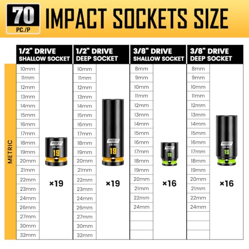 BOEN Pro 80-Piece 1/2" & 3/8" Drive Impact Socket Set, 6 Point, Professional Metric Deep & Shallow Sockets (8-32mm), Cr-Mo, Includes 1/2" Drive 90-Tooth Ratchet Handle for High-Torque Applications