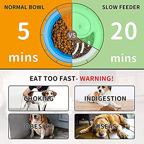 Langsam Fütterung Hundenapf für Mittlere und Große Hunde, rutschfeste Langsam Essen Fressnapf, Langsam Fressen Hund Schüssel, Slow Feeder Anti Schling Napf, Blau