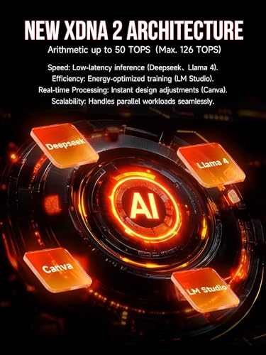 GMKtec Evo-X2 AI Mini PC AMD Ryzen AI Max+ 395 (16C/32T, up to 5.1GHz), 126 AI Performance Tops, 128GB DDR5 RAM, 2TB M.2 PCIE 4.0 X4 SSD, Mini Gaming PC with 8060S Graphics Card | WiFi 7