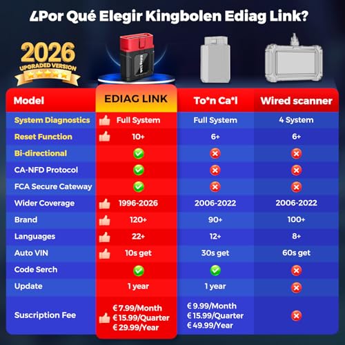 KINGBOLEN Ediag Link OBD2 Diagnosis Bi-Directional System Diagnosis Car Multi-brand, 10 Resets (Injector/TPMS/DPF/SAS/Oil/ABS/Brakes/ETS/EGR/BMS), Emission Check, Repair Guide