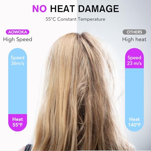 Secador de Pelo, Secador Pelo Profesional Iónico Portátil 160000 RPM, Secado Rápido, 500M Iones, Control de Temperatura, Con Difusor Magnético y Boquilla, 4 Niveles de Temperatura y 3 Velocidades