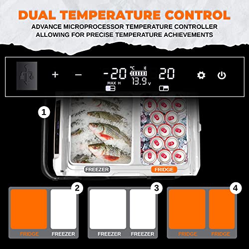Portable Refrigerator 12V Battery Operated Camping Fridge, OffGrid