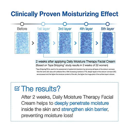 Physiogel Daily Moisture Therapy Face Cream Eczema Cream for Dry