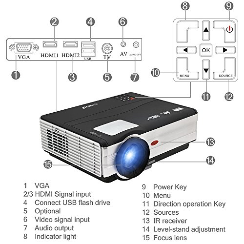 EUG 2019 LCD Digital Multimedia Video Projector 1080P Home Theater 4200 Lumens 1280x800 Native