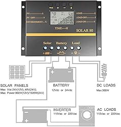 Solar Charge Controller 80A PWM 12V 24V 1920W Solar