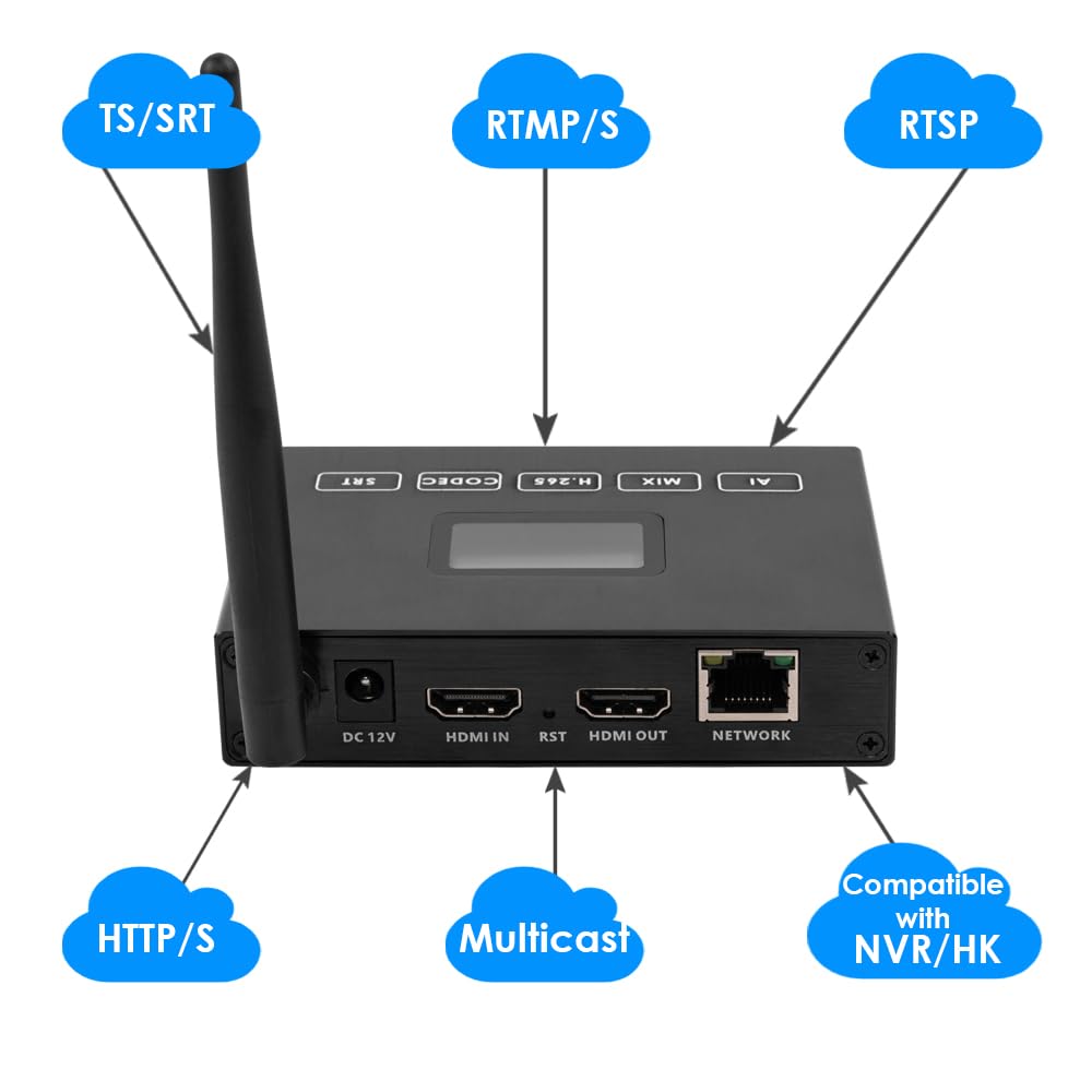EXVIST H.265 1080P 60FPS WiFi HDMI Video Encoder HDMI Decoder, Supports HLS RTMP RTSP SRT UDP, Compatible with ONV/HK, for IPTV Live Streaming to YouTube Facebook Vimeo etc.