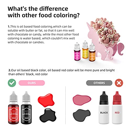 Oil Based Food Coloring Dye for Chocolate Candy Melts Easter Egg