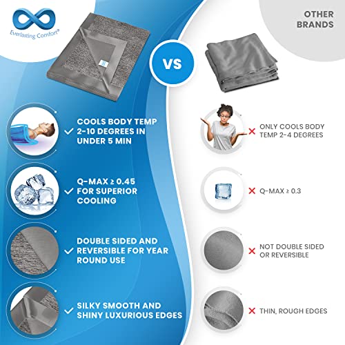 Everlasting Comfort Cooling Blanket for Hot Sleepers Dual Sided