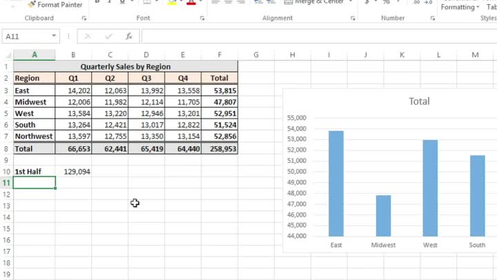 How to Use Excel for Adding Formulas