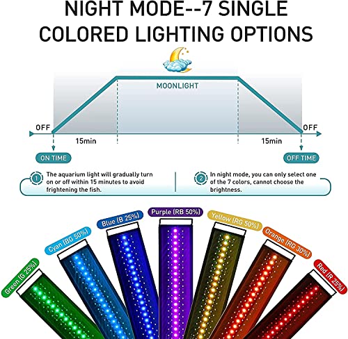 hygger Aquarium Lighting, Auto On Off LED Aquarium Lighting, 36W 24/7 Full Spectrum Fish Tank Light with LCD Monitor, 7 Colours, Adjustable Timer, 3 Modes for 91-106 cm Planted Tank