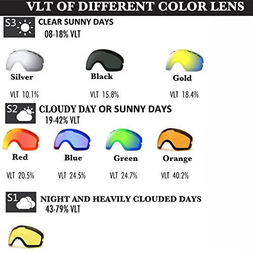 Homto Ski Snowboard Goggles OTG for Men Women Youth Over The Glasses Anti-fog No Fog Magnetic Detachable Lens Anti-Slip Strap, REVO HD Ultra-wide UV400 Protection (green) - Thumbnail 6