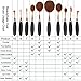 Micup 10 Pcs Professional Oval Makeup Brushes Set Multi-Using Toothbrush Curve Face Cosmetic Brushes (Rose Gold)