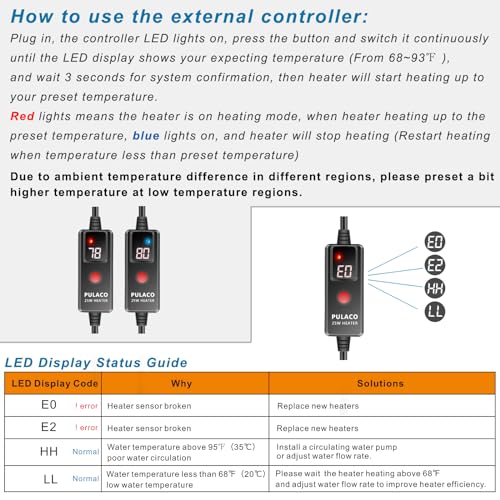 PULACO 50W Mini Aquarium Heater for 110 Gal Tank, Fish Heater with