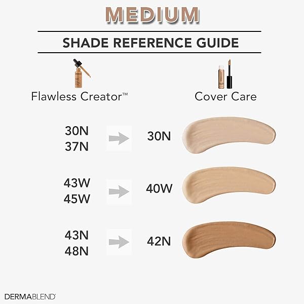 DERMABLEND COVER CARE CONCEALER, 30N