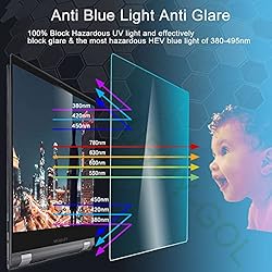 Anti Blue Light Anti Glare Screen Protector Desktop