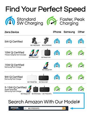 ZENS Wireless Charging Pad | Dual Qi Charger Pad with 2X 15 Watt Power Output | Supports Apple iPhone and Samsung Galaxy Fast Charge | Includes AC/DC Adapter | Black