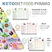Tecvinci Keto Cheat Sheet Magnets, Ketogenic Diet Foods Cheat Sheet Magnets, Protein Carb Fat Reference Charts Guide, Reference Charts for 45 Ingredients Including Meat, Vegetables, Fruit etc.