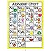 Richardy 10Pcs/Set English Phonics A4 Posters Flash Cards Alphabet Chart Classroom Decoration Match Game Learning Toys Teaching Aids